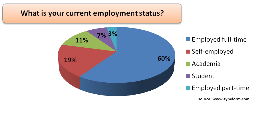 online-survey-geotechpedia-blog