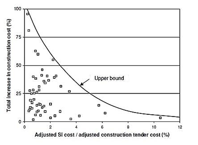 Geotechnical Factor of Safety and Risk – KCB