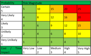 Geotechnical Risk Management | Geotechpedia blog